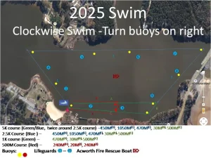 A map of a 2025 clockwise swim course on a lake, showing buoy locations, swim distances, safety boat, and lifeguard positions, with color-coded routes for 5K, 2.5K, 1K, and 500m swims.